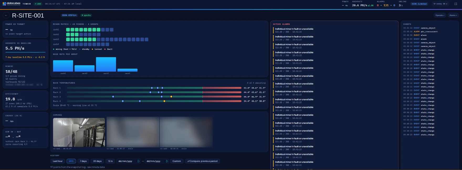 CubeTwin operation center: live status per rack, temperaturen, camerabeelden en actieve meldingen